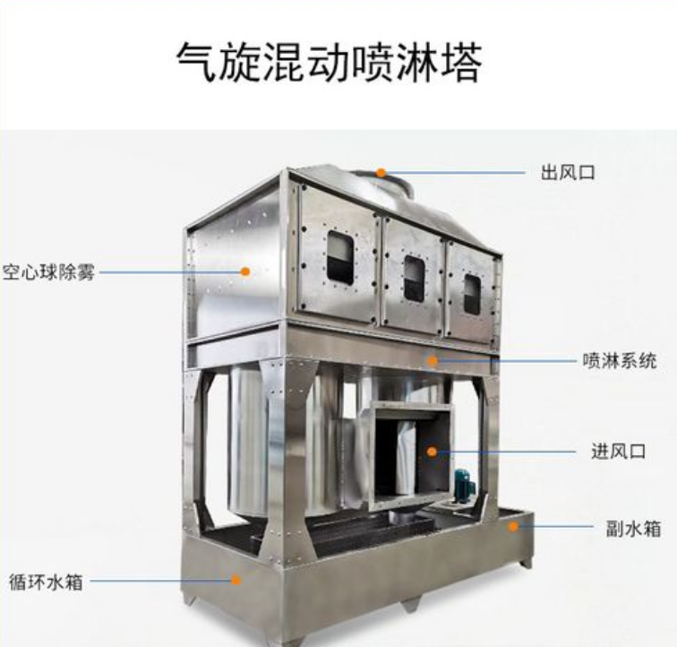 氣旋混動噴淋塔