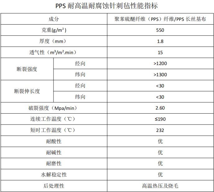 PPS除塵布袋