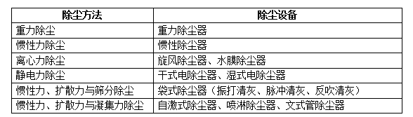 工業(yè)布袋除塵器型號(hào)參數(shù)