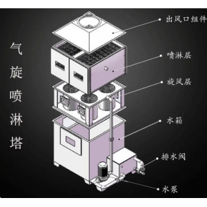 橡膠廠用氣旋混動噴淋塔的詳細(xì)介紹