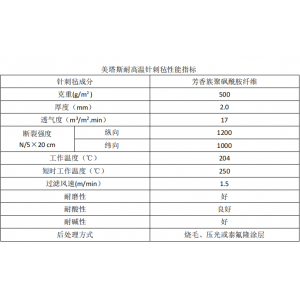 什么是諾美克斯除塵布袋？諾美克斯除塵布袋的特點(diǎn)及優(yōu)勢